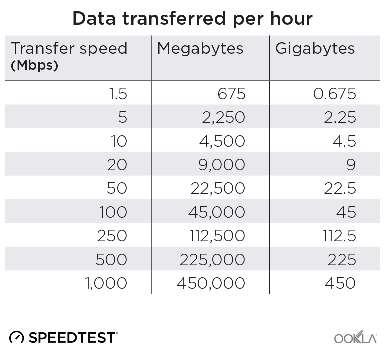 Network Speed Test Software For Mac